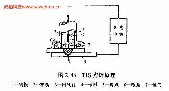 什么是TIG點(diǎn)焊，有何特點(diǎn)